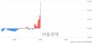 <코>한국비엔씨, 현재가 5.42% 급등