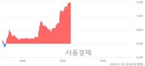 <코>인포뱅크, 상한가 진입.. +29.92% ↑