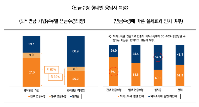 자료 제공=미래에셋투자와연금센터