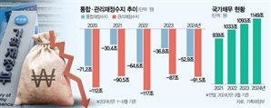 나라살림 17년째 마이너스인데…'돈쓰기'만 몰두하는 정치권