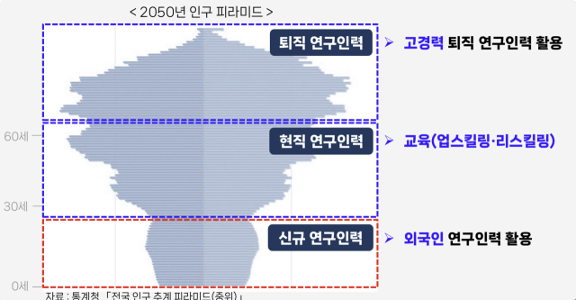 자료제공=산기협