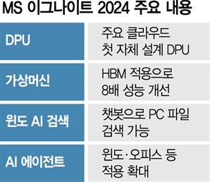 데이터센터에 DPU·HBM 적용…MS, AI 혁신 속도낸다