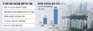 내후년부터 수도권 공공분양 연 3만 가구…GTX B·C 연내 착공