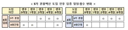 자료 ; 질병관리청