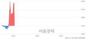 <코>리더스코스메틱, 현재가 5.25% 급락