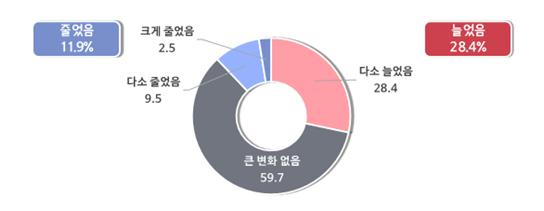 주52시간제 확대 시행 후 연장근무수당을 포함한 연봉 변화. 사진제공=중소기업중앙회 부산울산지역본부