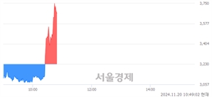 <코>쓰리빌리언, 전일 대비 15.02% 상승.. 일일회전율은 34.42% 기록