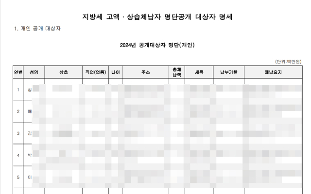 체납자 명단. 울산시