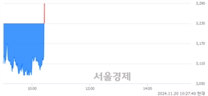 <코>쓰리빌리언, 현재가 5.12% 급등