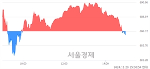 오후 3:00 현재 코스닥은 37:63으로 매수우위, 매수강세 업종은 기타 제조업(0.62%↑)