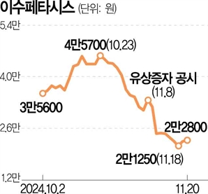 [단독] 이수페타 주주 "주총서 유증 철회 추진…행동주의 펀드와도 손잡겠다"