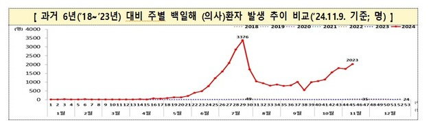 자료 : 질병관리청