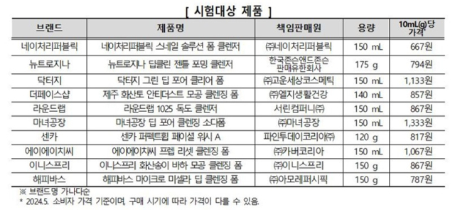 자료 = 한국소비자원