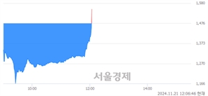 <코>씨씨에스, 현재가 6.39% 급등