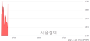 <코>엔젠바이오, 현재가 7.37% 급등