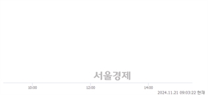 <유>삼부토건, 현재가 5.15% 급락