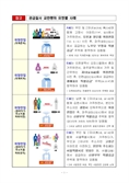 다자녀 특공 당첨되려 위장이혼까지…부정청약 127건 적발