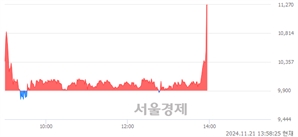 <유>대동, 현재가 6.84% 급등