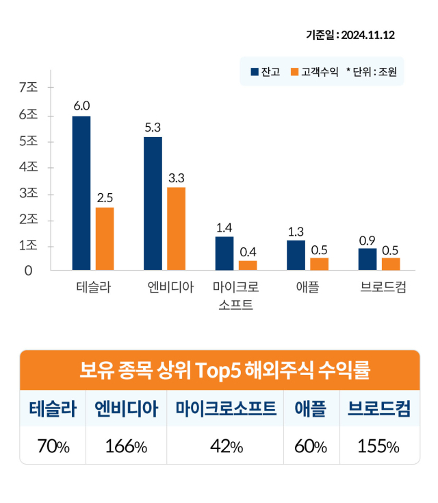 자료 제공=미래에셋증권