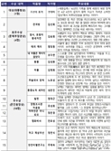 조선 세종때 4군6진 설치가 한 왕족의 ‘소박한 밥상’ 때문이라고…