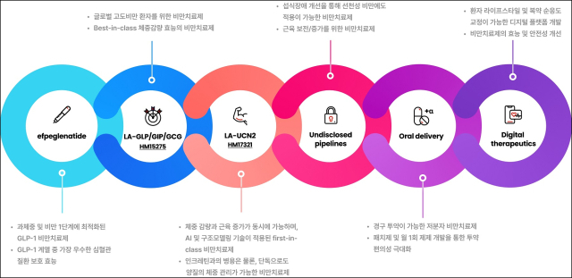 한미약품의 H.O.P 프로젝트. 사진제공=한미약품