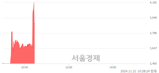 유대림B&Co, 현재가 5.12% 급락