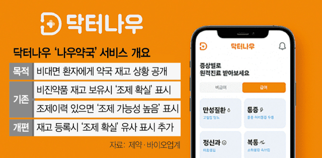 닥터나우, 약국 '재고 등록' 서비스 만든다