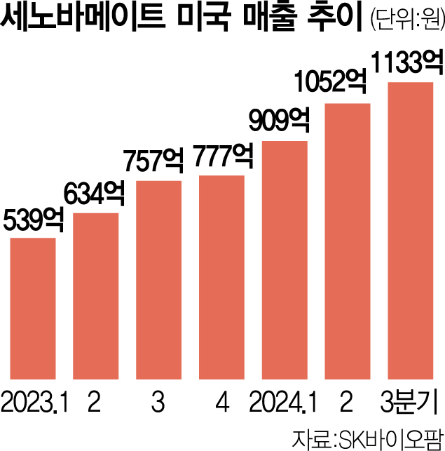 이동훈 사장 '넥스트 신약은 중추신경계질환 치료제…게임체인저로 만들것'