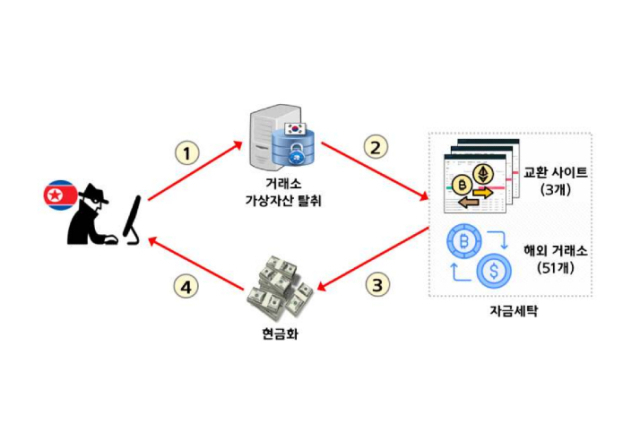 출처=경찰청