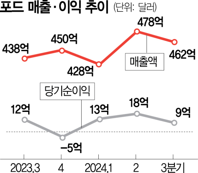 사진 설명