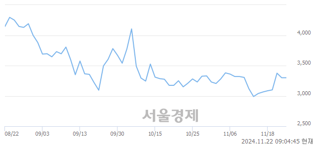 코푸드나무, 상한가 진입.. +30.00% ↑