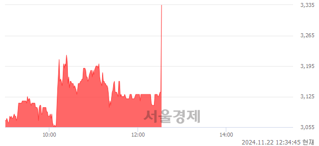 코드림씨아이에스, 현재가 6.06% 급등