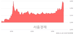 <유>HJ중공업, 현재가 7.74% 급락