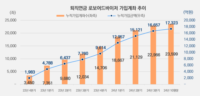 자료 제공=미래에셋증권