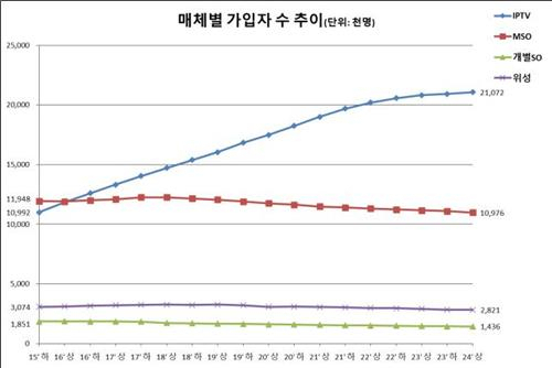 사진 제공=과기정통부