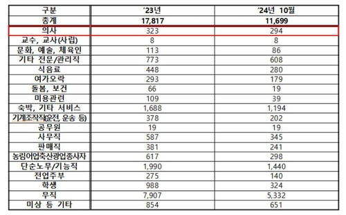 양부남 의원실 및 경찰청 제공