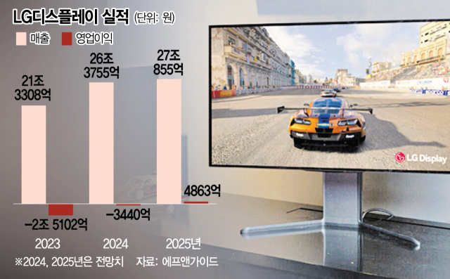 LG디스플레이의 유기발광다이오드(OLED) 패널이 적용된 게이밍 모니터.사진=LG디스플레이