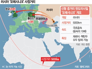 확전·핵 위협 고조시키는 러-우크라…트럼프 취임 앞두고 ‘수싸움’