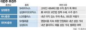 [이번주 추천주] 'HBM 효과'로 수익증가 전망…SK하이닉스 주목할만