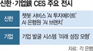 신한·기업은행, 美 CES 출격 "AI 기술 선보이러 갑니다"