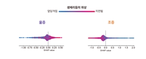 일기예보처럼…수면패턴으로 다음날 기분 미리 안다[사이언스씬]