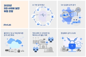 내년 주의해야 할 사이버 위협은?…AI 공격부터 랜섬웨어까지