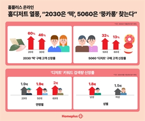 마카롱에 빠진 50대…디저트 찾는 중장년층 99% 쑥