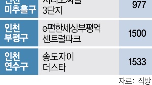 12월 전국서 2.7만 가구 입주…경기서만 1.1만 가구