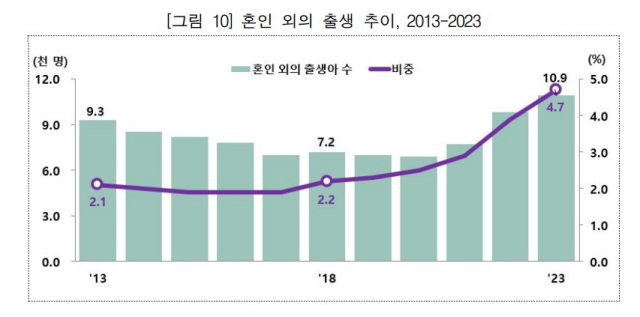 통계청 보도자료 갈무리