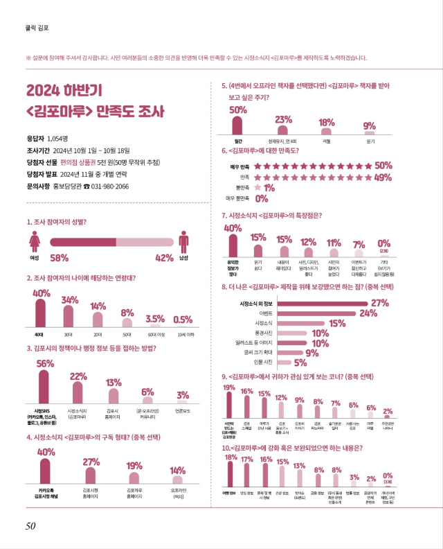 김포마루 하반기 만족도 표. 사진 제공=김포시