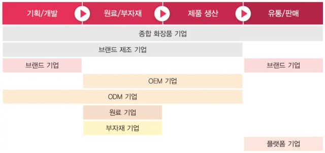 "올 K뷰티 수출액 사상 최대 확실"…삼일PwC, 회계·세무 가이드북 발간