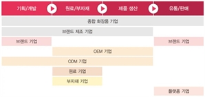 "올 K뷰티 수출액 사상 최대 확실"…삼일PwC, 회계 가이드북 발간