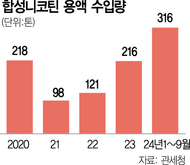 규제공백 노린 BAT, 합성니코틴 전자담배 결국 韓 출시