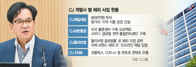 이재현 CJ그룹 회장이 20일 CJ인재원에서 '그룹 CEO 경영회의'를 진행하고 있다. 사진 제공=CJ그룹